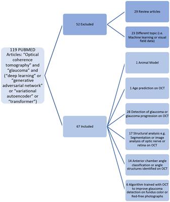 Deep learning and optical coherence tomography in glaucoma: Bridging the diagnostic gap on structural imaging